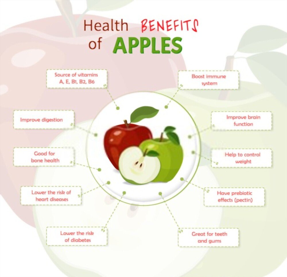 Benefits of Apple
