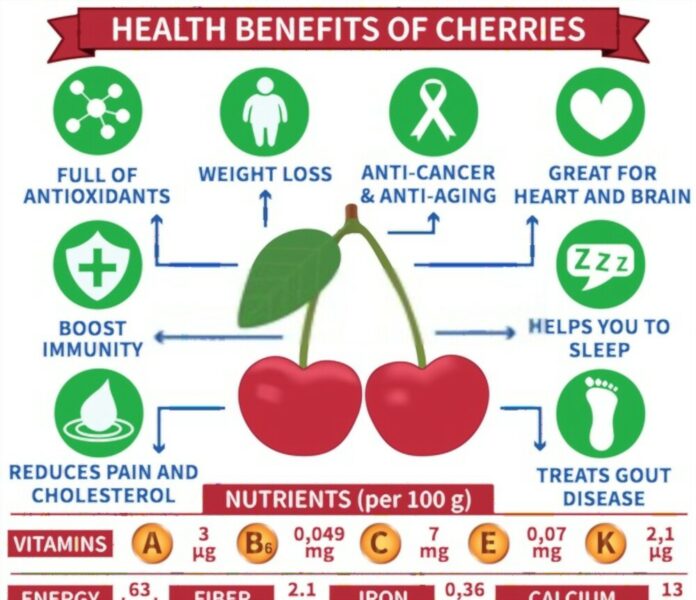 Are Cherries Acidic? Cherries and GERD Good or bad?