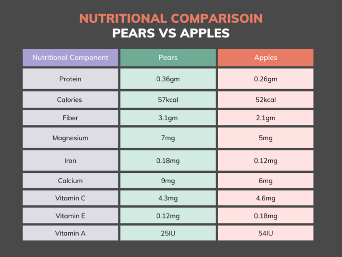Are Pears Acidic? 5 Reasons to Add Pears in Your Diet