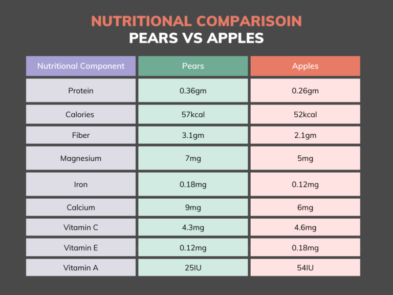 Are Pears Acidic? 5 Reasons to Add Pears in Your Diet