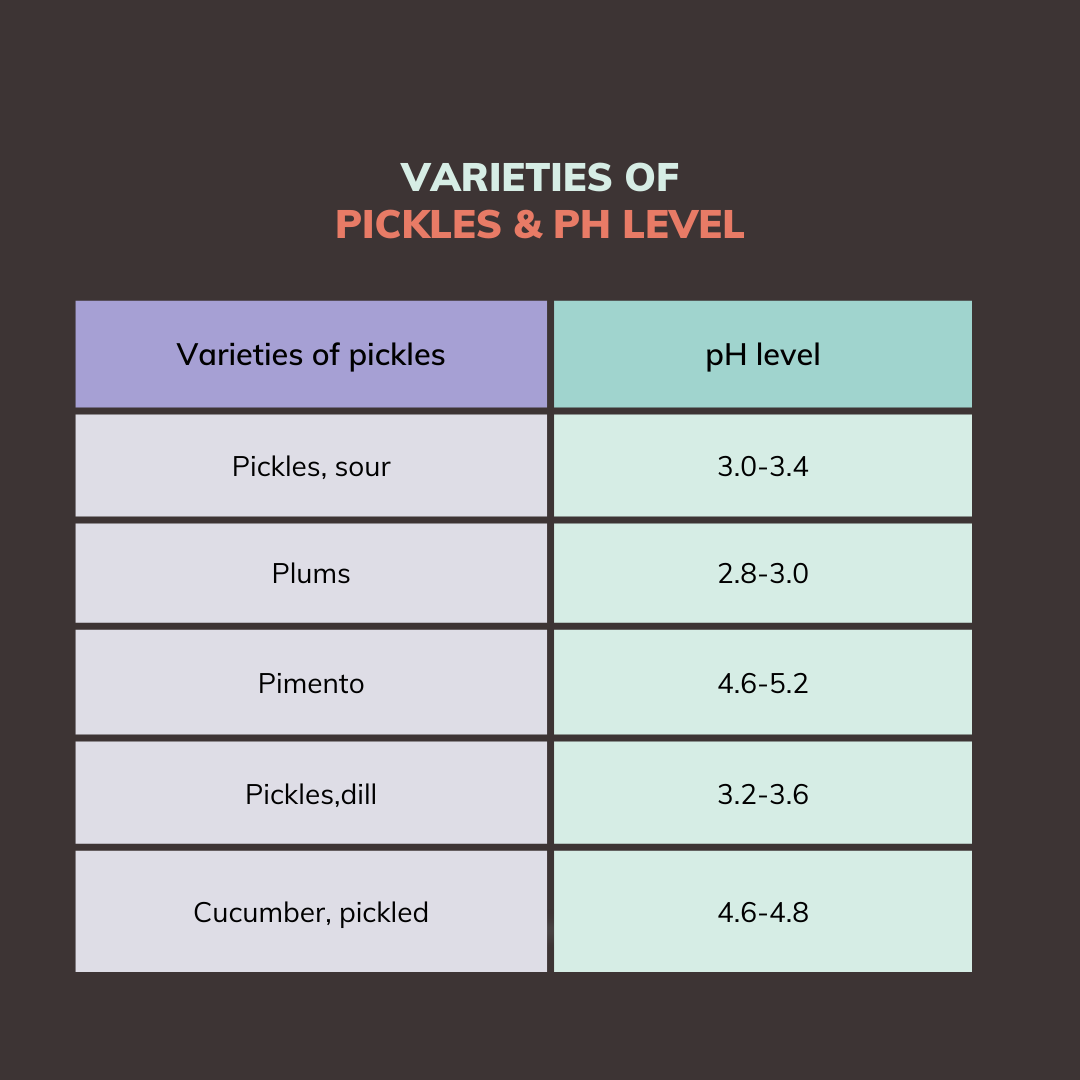Are Pickles Acidic? Pickles for Acid Reflux [Good or Bad]