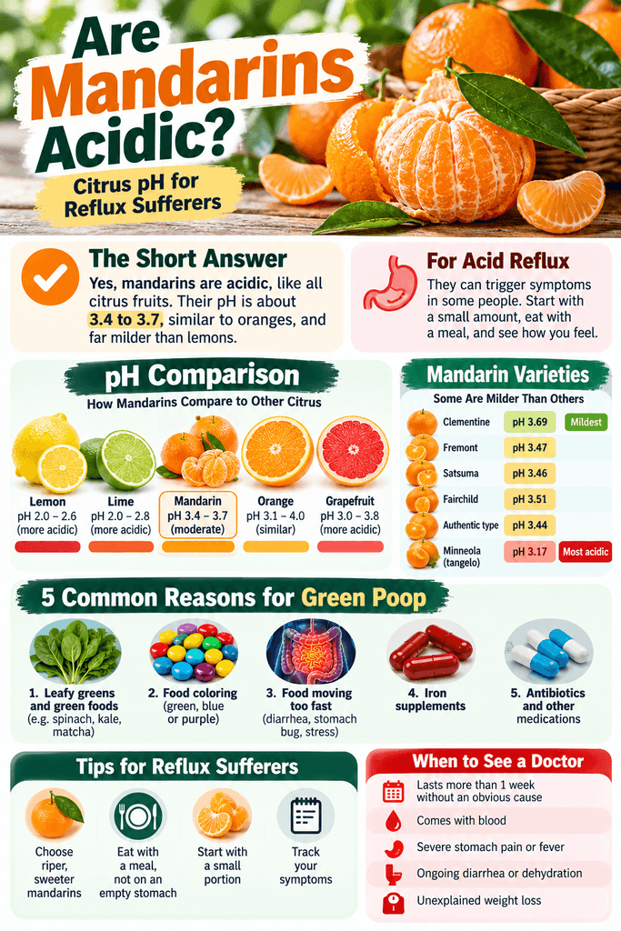 Are Mandarins Acidic? Citrus pH for Reflux Sufferers